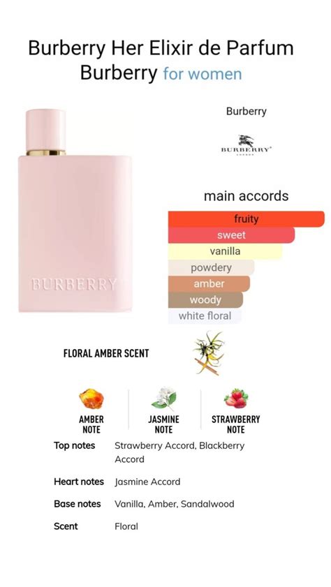 mr burberry notes|Burberry her vs elixir.